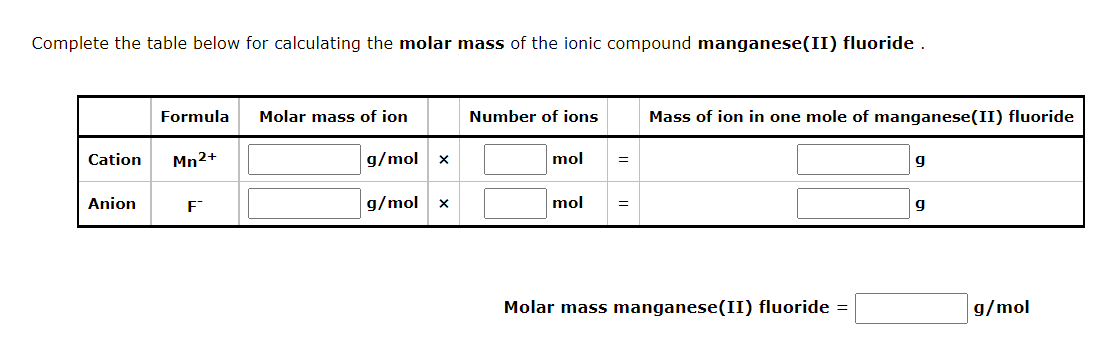 Complete the table below for calculating the molar mass of the ionic compound manganese(II) fluoride .
Formula
Molar mass of jon
Number of ions
Mass of ion in one mole of manganese(II) fluoride
Cation
Mn2+
g/mol x
mol
g
Anion
g/mol
mol
Molar mass manganese(II) fluoride =
g/mol
