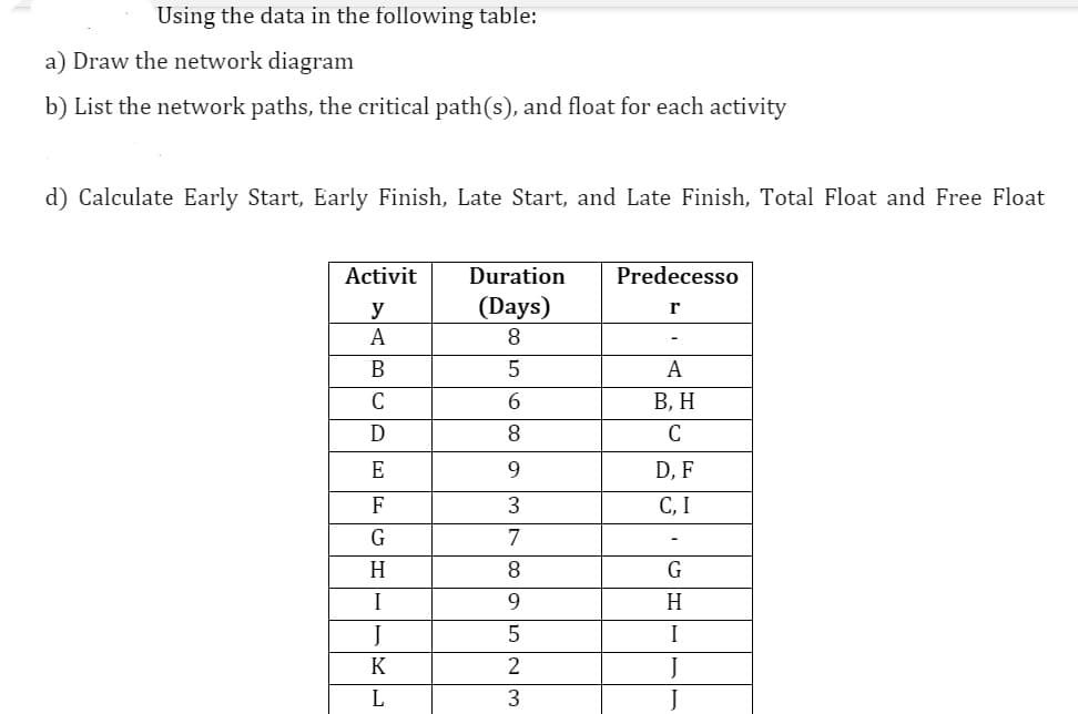 Using the data in the following table:
a) Draw the network diagram
b) List the network paths, the critical path(s), and float for each activity
d) Calculate Early Start, Early Finish, Late Start, and Late Finish, Total Float and Free Float
Activit
Duration
Predecesso
y
(Days)
r
А
8
-
В
A
C
6.
В, Н
D
8.
C
E
D, F
F
3
C, I
G
7
-
H
8.
G
I
9.
H
5
I
K
2

