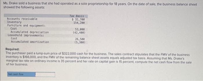 Ms. Drake sold a business that she had operated as a sole proprietorship for 18 years. On the date of sale, the business balance sheet
showed the following assets:
Accounts receivable
Inventory
Furniture and equipment:
Cost
Accumulated depreciation
Leasehold improvements:
Cost
Accumulated amortization
Tax Basis
$ 32,700
154,200
Net cash flow
53,000
(42,400)
26,500
(5,300)
Required:
The purchaser paid a lump-sum price of $322,000 cash for the business. The sales contract stipulates that the FMV of the business
Inventory is $166,000, and the FMV of the remaining balance sheet assets equals adjusted tax basis. Assuming that Ms. Drake's
marginal tax rate on ordinary income is 35 percent and her rate on capital gain is 15 percent, compute the net cash flow from the sale
of her business.