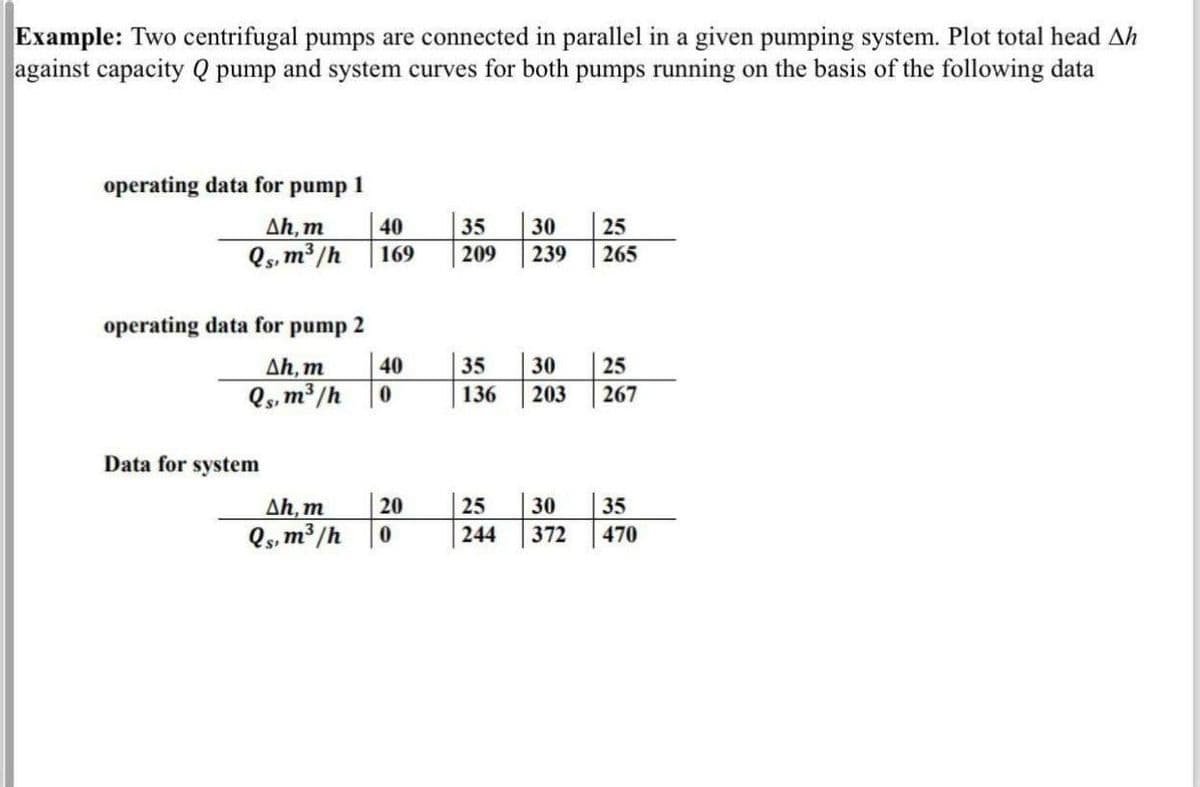Example: Two centrifugal pumps are connected in parallel in a given pumping system. Plot total head Ah
against capacity Q pump and system curves for both pumps running on the basis of the following data
operating data for pump 1
Ah, m
Qs, m³/h
40
35
30
25
169
209
239
265
operating data for
pump
2
Ah, m
40
35
30
25
Qs, m³/h
0
136
203
267
Data for system
Ah, m
20
Qs, m³/h
0
22
25
30
35
244
372
470