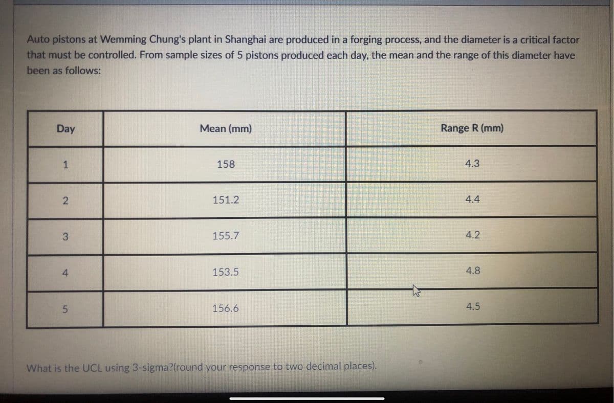 Auto pistons at Wemming Chung's plant in Shanghai are produced in a forging process, and the diameter is a critical factor
that must be controlled. From sample sizes of 5 pistons produced each day, the mean and the range of this diameter have
been as follows:
Day
Mean (mm)
Range R (mm)
158
4.3
151.2
4.4
155.7
4.2
153.5
4.8
156.6
4.5
What is the UCL using 3-sigma?(round your response to two decimal places).
1.
2.
4.
