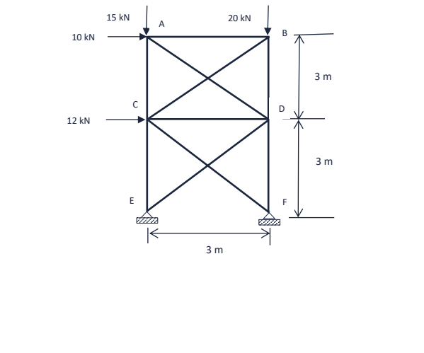 15 kN
20 kN
A
10 kN
3 m
12 kN
3 m
E
F
3 m
B.
