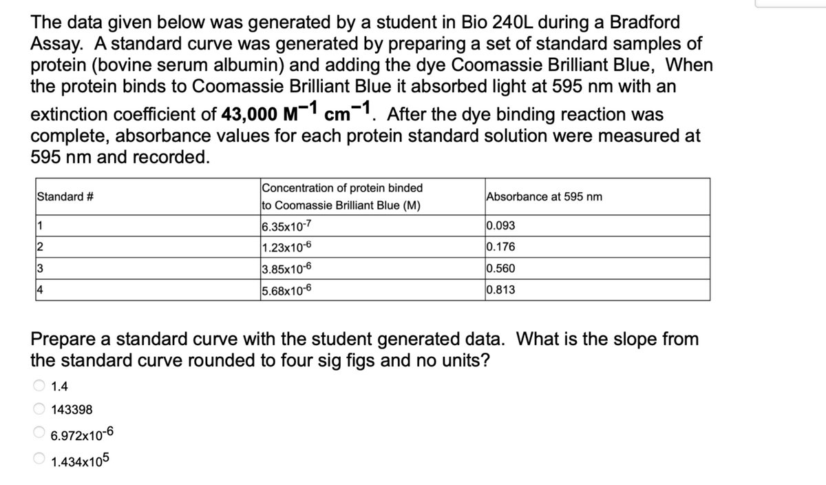 The data given below was generated by a student in Bio 240L during a Bradford
Assay. A standard curve was generated by preparing a set of standard samples of
protein (bovine serum albumin) and adding the dye Coomassie Brilliant Blue, When
the protein binds to Coomassie Brilliant Blue it absorbed light at 595 nm with an
extinction coefficient of 43,000 M-1 cm-1. After the dye binding reaction was
complete, absorbance values for each protein standard solution were measured at
595 nm and recorded.
Standard #
1
2
13
4
Concentration of protein binded
to Coomassie Brilliant Blue (M)
6.35x10-7
1.23x10-6
3.85x10-6
5.68x10-6
OOO
Absorbance at 595 nm
0.093
0.176
0.560
0.813
Prepare a standard curve with the student generated data. What is the slope from
the standard curve rounded to four sig figs and no units?
1.4
143398
6.972x10-6
1.434x105