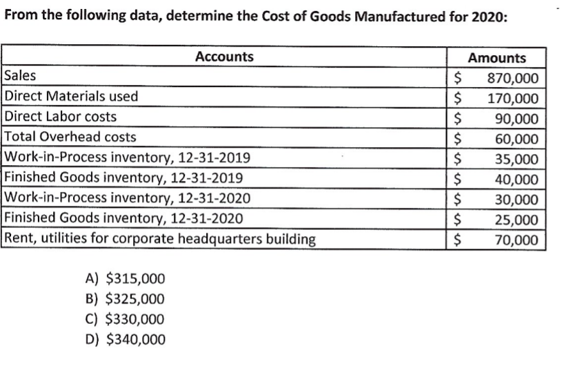 From the following data, determine the Cost of Goods Manufactured for 2020:
Accounts
Amounts
Sales
$
870,000
Direct Materials used
170,000
Direct Labor costs
90,000
Total Overhead costs
Work-in-Process inventory, 12-31-2019
Finished Goods inventory, 12-31-2019
Work-in-Process inventory, 12-31-2020
Finished Goods inventory, 12-31-2020
60,000
$
35,000
$
40,000
30,000
25,000
Rent, utilities for corporate headquarters building
70,000
A) $315,000
B) $325,000
C) $330,000
D) $340,000
