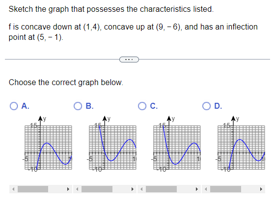 Sketch the graph that possesses the characteristics listed.
f is concave down at (1,4), concave up at (9,- 6), and has an inflection
point at (5, -1).
Choose the correct graph below.
O A.
B.
O C.
O D.