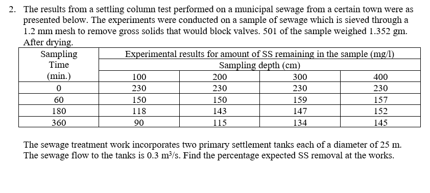 2. The results from a settling column test performed on a municipal sewage from a certain town were as
presented below. The experiments were conducted on a sample of sewage which is sieved through a
1.2 mm mesh to remove gross solids that would block valves. 501 of the sample weighed 1.352 gm.
After drying.
Sampling
Time
(min.)
0
60
180
360
Experimental results for amount of SS remaining in the sample (mg/l)
Sampling depth (cm)
100
230
150
118
90
200
230
150
143
115
300
230
159
147
134
400
230
157
152
145
The sewage treatment work incorporates two primary settlement tanks each of a diameter of 25 m.
The sewage flow to the tanks is 0.3 m³/s. Find the percentage expected SS removal at the works.