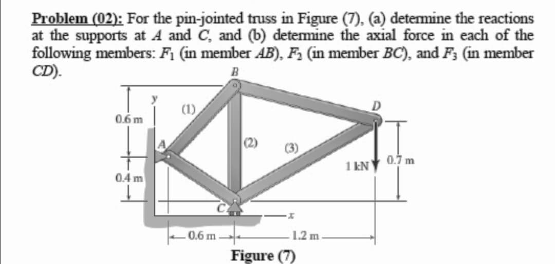 Problem (02): For the pin-jointed truss in Figure (7), (a) detemine the reactions
at the supports at A and C, and (b) detemine the axial force in each of the
following members: F; (in member AB), F, (in member BC), and F; (in member
CD).
(1)
0.6 m
A.
0.7 m
1 kN
0.4 m
0.6 m
1.2 m
Figure (7)
