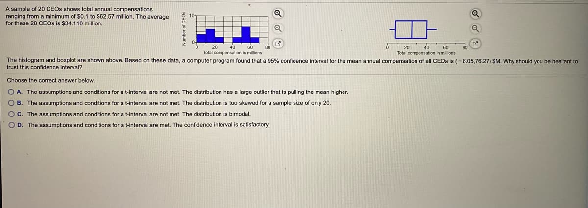 A sample of 20 CEOS shows total annual compensations
ranging from a minimum of $0.1 to $62.57 million. The average
for these 20 CEOS is $34.110 million.
60
20 40
60
80
40
Total compensation in millions
Total compensation in millions
The histogram and boxplot are shown above. Based on these data, a computer program found that a 95% confidence interval for the mean annual compensation of all CEOS is (-8.05,76.27) SM. Why should you be hesitant to
trust this confidence interval?
Choose the correct answer below.
O A. The assumptions and conditions for a t-interval are not met. The distribution has a large outlier that is pulling the mean higher.
O B. The assumptions and conditions for a t-interval are not met. The distribution is too skewed for a sample size of only 20.
OC. The assumptions and conditions for a t-interval are not met. The distribution is bimodal.
O D. The assumptions and conditions for a t-interval are met. The confidence interval is satisfactory.
Number of CEOS
