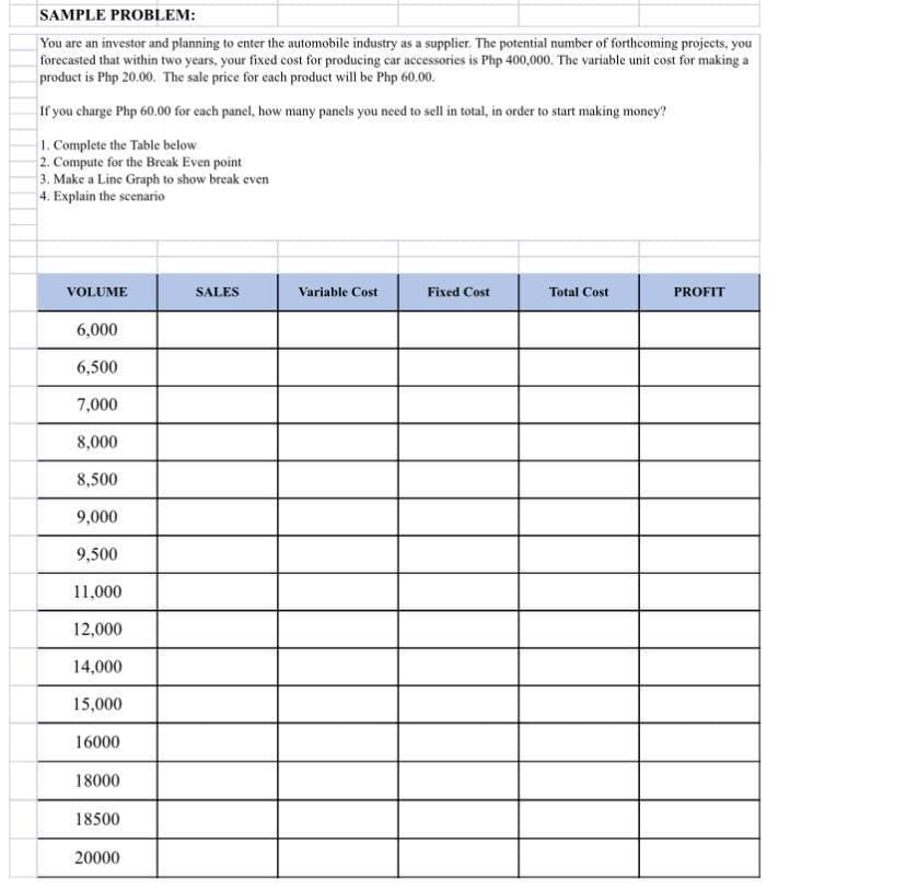 SAMPLE PROBLEM:
You are an investor and planning to enter the automobile industry as a supplier. The potential number of forthcoming projects, you
forecasted that within two years, your fixed cost for producing car accessories is Php 400,000. The variable unit cost for making a
product is Php 20.00. The sale price for each product will be Php 60.00.
If you charge Php 60.00 for each panel, how many panels you need to sell in total, in order to start making money?
1. Complete the Table below
2. Compute for the Break Even point
3. Make a Line Graph to show break even
4. Explain the scenario
VOLUME
6,000
6,500
7,000
8,000
8,500
9,000
9,500
11,000
12,000
14,000
15,000
16000
18000
18500
20000
SALES
Variable Cost
Fixed Cost
Total Cost
PROFIT