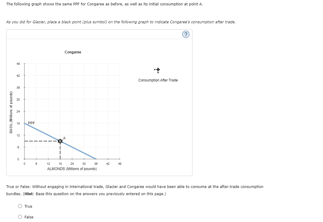 The following graph shows the same PPF for Congaree as before, as well as its initial consumption at point A.
As you did for Glacier, place a black point (plus symbol) on the following graph to indicate Congaree's consumption after trade.
BASIL (Millions of pounds)
48
42
3
36
30
24
18 PPF
12
6
0
0
OO
O True
6
O False
Congaree
12
18
24
30
36
ALMONDS (Millions of pounds)
42
48
True or False: Without engaging in international trade, Glacier and Congaree would have been able to consume at the after-trade consumption
bundles. (Hint: Base this question on the answers you previously entered on this page.)
Consumption After Trade
(?)