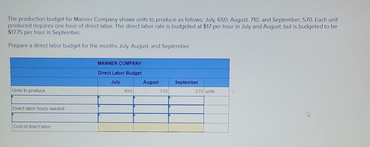 The production budget for Manner Company shows units to produce as follows: July, 650; August, 710; and September, 570. Each unit
produced requires one hour of direct labor. The direct labor rate is budgeted at $17 per hour in July and August, but is budgeted to be
$17.75 per hour in September.
Prepare a direct labor budget for the months July, August, and September.
Units to produce
Direct labor hours needed
Cost of direct labor
MANNER COMPANY
Direct Labor Budget
July
650
August
710
September
570 units
hs