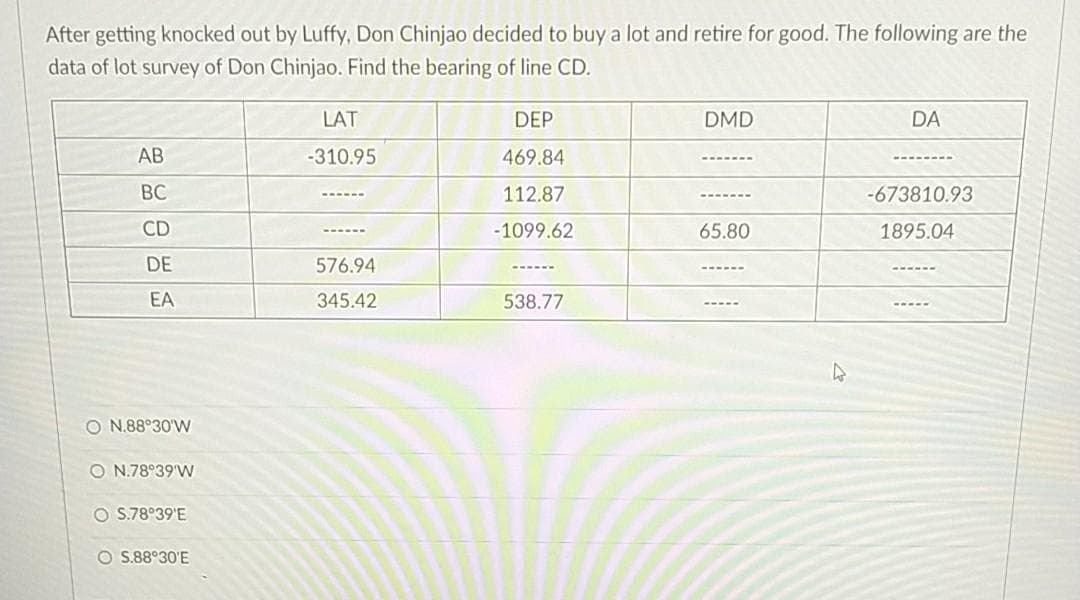 After getting knocked out by Luffy, Don Chinjao decided to buy a lot and retire for good. The following are the
data of lot survey of Don Chinjao. Find the bearing of line CD.
LAT
DEP
DMD
DA
AB
-310.95
469.84
BC
112.87
-673810.93
-------
CD
-1099.62
65.80
1895.04
------
DE
576.94
----
-----e
------
EA
345.42
538.77
-----
O N.88°30'W
O N.78°39'W
O S.78°39'E
O S.88°30'E
