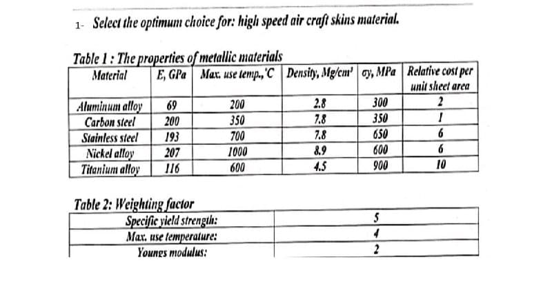 1- Select the optimum choice for: high speed air craft skins material.
Table 1: The properties of metallic materials
E, GPa Max. use lemp, 'C | Density, Mg/cm' ay, MPa | Relative cost per
unit sheet area
Material
2.8
300
2
Aluminum alloy
200
69
200
7,8
350
350
700
Carbon steel
Stainless steel
193
7.8
650
6
8.9
600
6
Nickel alloy
Titanium alloy
207
1000
116
600
4.5
900
10
Table 2: Weighting factor
Specific yield strength:
Max, use temperature:
Youngs modulus:
4
2
