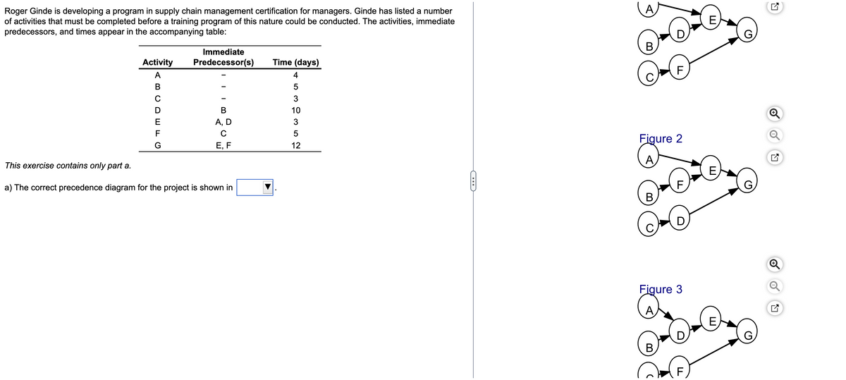 Roger Ginde is developing a program in supply chain management certification for managers. Ginde has listed a number
of activities that must be completed before a training program of this nature could be conducted. The activities, immediate
predecessors, and times appear in the accompanying table:
Immediate
Activity Predecessor(s) Time (days)
4
5
3
III
B
10
A, D
3
C
5
G
E, F
12
This exercise contains only part a.
a) The correct precedence diagram for the project is shown in
ABCDEF
Ñ GW 8 w or
C
A
B
F
Figure 2
A
B
O-O
Figure 3
B
E
E
E