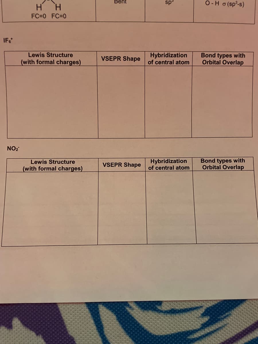 IF6*
NO₂™
H H
FC=0 FC=0
Lewis Structure
(with formal charges)
Lewis Structure
(with formal charges)
Bent
VSEPR Shape
VSEPR Shape
sp
Hybridization
of central atom
Hybridization
of central atom
O-Hσ (sp³-s)
Bond types with
Orbital Overlap
Bond types with
Orbital Overlap