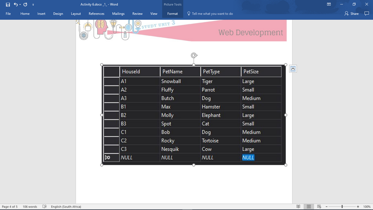 A 5: 0 =
Activity 6.docx _1_ - Word
X
Picture Tools
References
Review
O Tell me what you want to do
& Share
File
Home
Insert
Design
Layout
Mailings
View
Format
STUDY UNIT 3
Web Development
Houseld
PetName
PetType
PetSize
A1
Snowball
Tiger
Large
A2
Fluffy
Parrot
Small
АЗ
Butch
Dog
Medium
B1
Max
Hamster
Small
B2
Molly
Elephant
Large
B3
Spot
Cat
Small
C1
Bob
Dog
Medium
C2
Rocky
Tortoise
Medium
C3
Nesquik
Cow
Large
NULL
NULL
NULL
NULL
Page 4 of 5
106 words
English (South Africa)
+
100%
