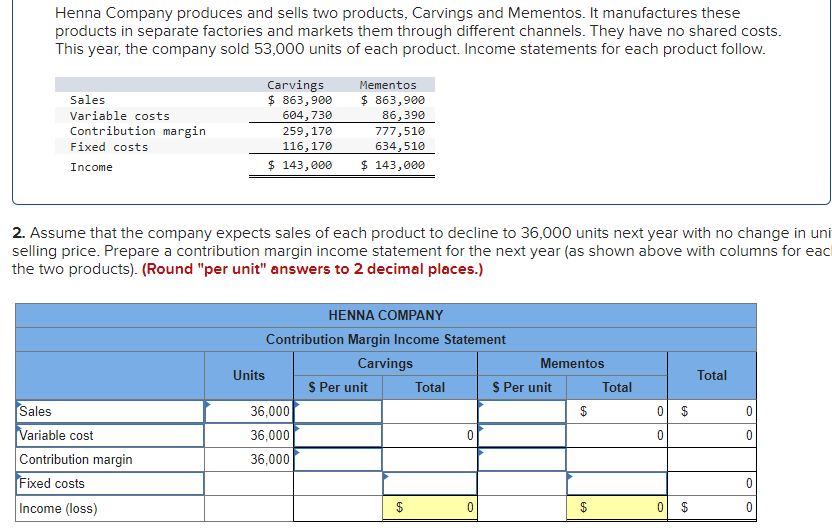 Henna Company produces and sells two products, Carvings and Mementos. It manufactures these
products in separate factories and markets them through different channels. They have no shared costs.
This year, the company sold 53,000 units of each product. Income statements for each product follow.
Sales
Variable costs
Contribution margin
Fixed costs
Income
Sales
Variable cost
Contribution margin
Fixed costs
Income (loss)
Carvings
$ 863,900
604,730
259, 170
116,170
$ 143,000 $ 143,000
2. Assume that the company expects sales of each product to decline to 36,000 units next year with no change in uni
selling price. Prepare a contribution margin income statement for the next year (as shown above with columns for each
the two products). (Round "per unit" answers to 2 decimal places.)
Units
Mementos
$ 863,900
86,390
777,510
634,510
HENNA COMPANY
Contribution Margin Income Statement
Carvings
36,000
36,000
36,000
$ Per unit
69
$
Total
0
0
Mementos
$ Per unit
$
$
EA
Total
0
0
0
$
HA
$
Total
0
0
0
0