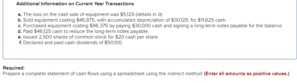 Additional Information on Current Year Transactions
a. The loss on the cash sale of equipment was $5,125 (details in b).
b. Sold equipment costing $46,875, with accumulated depreciation of $30,125, for $11,625 cash.
c. Purchased equipment costing $96,375 by paying $30,000 cash and signing a long-term notes payable for the balance.
d. Paid $46,125 cash to reduce the long-term notes payable.
e. Issued 2,500 shares of common stock for $20 cash per share.
f. Declared and paid cash dividends of $50,100.
Required:
Prepare a complete statement of cash flows using a spreadsheet using the indirect method. (Enter all amounts as positive values.)