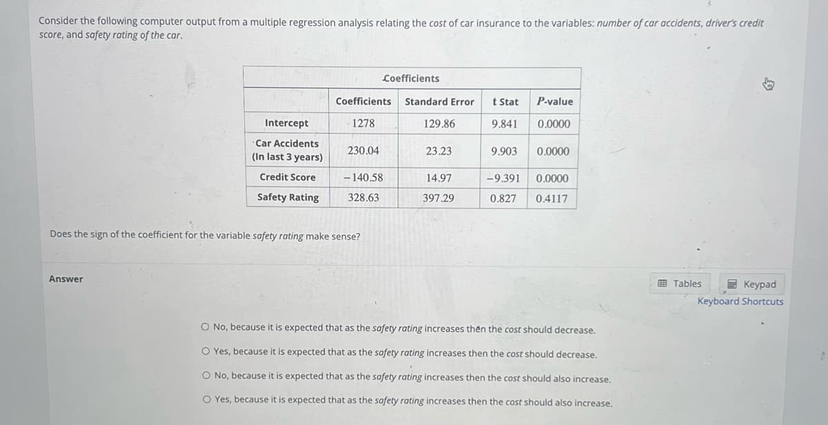 Consider the following computer output from a multiple regression analysis relating the cost of car insurance to the variables: number of car accidents, driver's credit
score, and safety rating of the car.
Intercept
Car Accidents
(In last 3 years)
Credit Score
Safety Rating
Answer
Coefficients
1278
230.04
Coefficients
Does the sign of the coefficient for the variable safety rating make sense?
- 140.58
328.63
Standard Error
129.86
23.23
14.97
397.29
t Stat
9.841
P-value
0.0000
9.903 0.0000
-9.391 0.0000
0.827
0.4117
O No, because it is expected that as the safety rating increases then the cost should decrease.
O Yes, because it is expected that as the safety rating increases then the cost should decrease.
O No, because it is expected that as the safety rating increases then the cost should also increase.
O Yes, because it is expected that as the safety rating increases then the cost should also increase.
Tables
G
Keypad
Keyboard Shortcuts