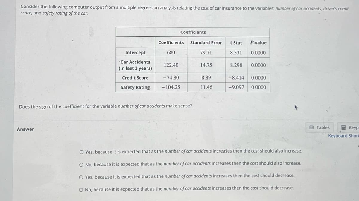 Consider the following computer output from a multiple regression analysis relating the cost of car insurance to the variables: number of car accidents, driver's credit
score, and safety rating of the car.
Answer
Coefficients
Coefficients Standard Error
680
Intercept
Car Accidents
(In last 3 years)
Credit Score
-74.80
Safety Rating - 104.25
122.40
Does the sign of the coefficient for the variable number of car accidents make sense?
79.71
14.75
8.89
11.46
t Stat P-value
8.531 0.0000
0.0000
8.298
-8.414
-9.097
0.0000
0.0000
O Yes, because it is expected that as the number of car accidents increases then the cost should also increase.
O No, because it is expected that as the number of car accidents increases then the cost should also increase.
O Yes, because it is expected that as the number of car accidents increases then the cost should decrease.
O No, because it is expected that as the number of car accidents increases then the cost should decrease.
Keyp-
Keyboard Short
Tables