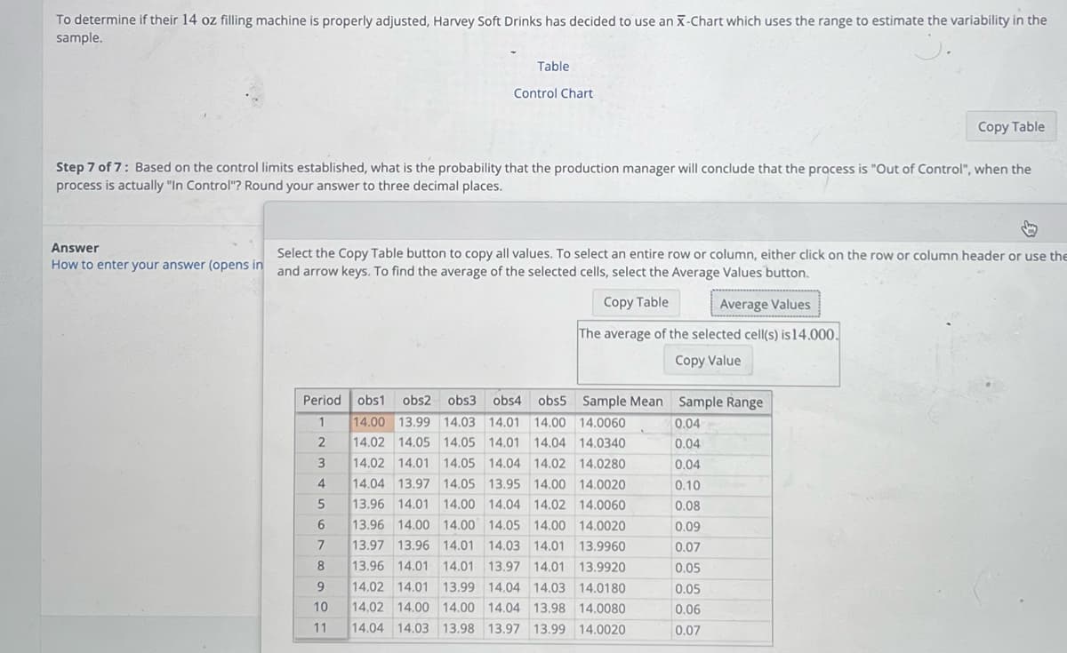 To determine if their 14 oz filling machine is properly adjusted, Harvey Soft Drinks has decided to use an X-Chart which uses the range to estimate the variability in the
sample.
Table
Control Chart
Copy Table
Step 7 of 7: Based on the control limits established, what is the probability that the production manager will conclude that the process is "Out of Control", when the
process is actually "In Control"? Round your answer to three decimal places.
Answer
Select the Copy Table button to copy all values. To select an entire row or column, either click on the row or column header or use the
How to enter your answer (opens in and arrow keys. To find the average of the selected cells, select the Average Values button.
Copy Table
Average Values
The average of the selected cell(s) is 14.000.
Copy Value
1
2
Period obs1 obs2 obs3 obs4 obs5
14.00 13.99 14.03 14.01 14.00 14.0060
14.02 14.05 14.05 14.01 14.04 14.0340
14.02 14.01 14.05 14.04 14.02 14.0280
14.04 13.97 14.05
13.96 14.01 14.00
3
4
5
13.95 14.00 14.0020
14.04 14.02 14.0060
13.96 14.00 14.00 14.05 14.00 14.0020
13.97 13.96 14.01 14.03 14.01 13.9960
6
7
8
14.01 13.97 14.01 13.9920
9
13.96 14.01
14.02 14.01
14.02 14.00 14.00 14.04 13.98 14.0080
13.99 14.04 14.03 14.0180
10
11
14.04 14.03 13.98 13.97 13.99 14.0020
Sample Mean
Sample Range
0.04
0.04
0.04
0.10
0.08
0.09
0.07
0.05
0.05
0.06
0.07