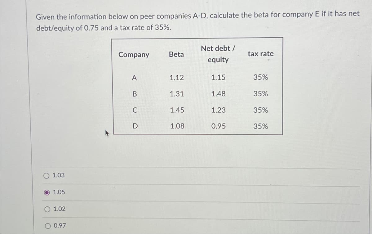 Given the information below on peer companies A-D, calculate the beta for company E if it has net
debt/equity of 0.75 and a tax rate of 35%.
O 1.03
1.05
O 1.02
O 0.97
Company
A
B
C
D
Beta
1.12
1.31
1.45
1.08
Net debt /
equity
1.15
1.48
1.23
0.95
tax rate
35%
35%
35%
35%