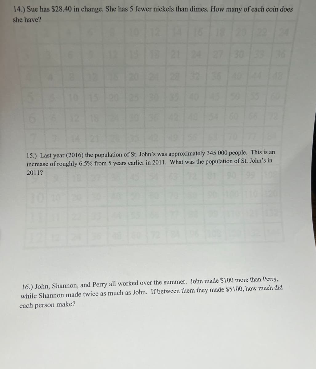 14.) Sue has $28.40 in change. She has 5 fewer nickels than dimes. How many of each coin does
she have?
10 15 20 25 30
27 30 33 36
60 166 72
15.) Last year (2016) the population of St. John's was approximately 345 000 people. This is an
increase of roughly 6.5% from 5 years earlier in 2011. What was the population of St. John's in
2011?
16.) John, Shannon, and Perry all worked over the summer. John made $100 more than Perry,
while Shannon made twice as much as John. If between them they made $5100, how much did
each
person
make?