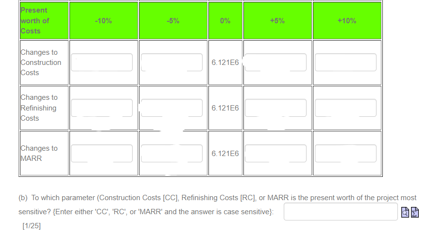 Present
worth of
Costs
Changes to
Construction
Costs
Changes to
Refinishing
Costs
Changes to
MARR
-10%
-5%
0%
6.121E6
6.121E6
6.121E6
+5%
+10%
(b) To which parameter (Construction Costs [CC], Refinishing Costs [RC], or MARR is the present worth of the project most
sensitive? {Enter either 'CC', 'RC', or 'MARR' and the answer is case sensitive}:
[1/25]