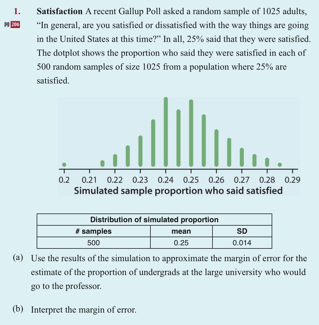 1.
pg 206
Satisfaction A recent Gallup Poll asked a random sample of 1025 adults,
"In general, are you satisfied or dissatisfied with the way things are going
in the United States at this time?" In all, 25% said that they were satisfied.
The dotplot shows the proportion who said they were satisfied in each of
500 random samples of size 1025 from a population where 25% are
satisfied.
0.2
0.21 0.22 0.23 0.24 0.25 0.26 0.27 0.28 0.29
Simulated sample proportion who said satisfied
Distribution of simulated proportion
# samples
500
mean
0.25
SD
0.014
(a) Use the results of the simulation to approximate the margin of error for the
estimate of the proportion of undergrads at the large university who would
go to the professor.
(b) Interpret the margin of error.