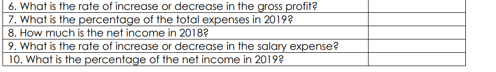 6. What is the rate of increase or decrease in the gross profit?
7. What is the percentage of the total expenses in 2019?
8. How much is the net income in 2018?
9. What is the rate of increase or decrease in the salary expense?
10. What is the percentage of the net income in 2019?
