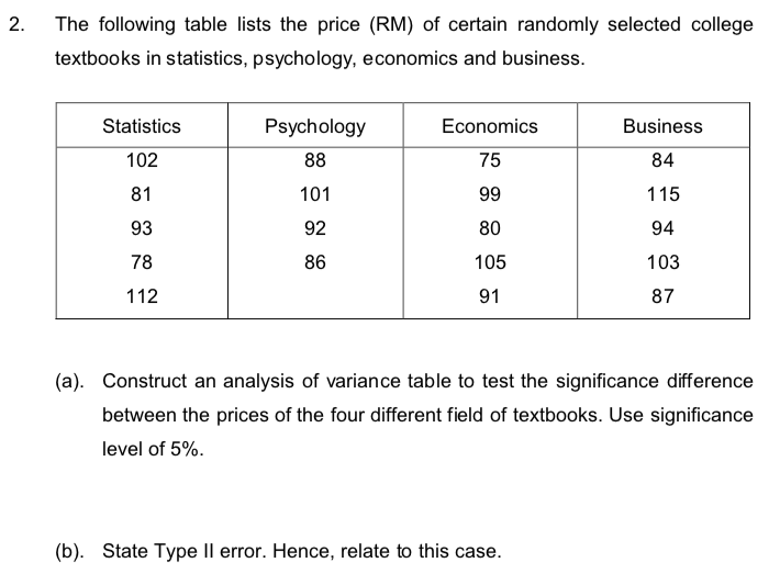 2.
The following table lists the price (RM) of certain randomly selected college
textbooks in statistics, psychology, economics and business.
Statistics
102
81
93
78
112
Psychology
88
101
92
86
Economics
75
99
80
105
91
Business
84
115
94
103
87
(a). Construct an analysis of variance table to test the significance difference
between the prices of the four different field of textbooks. Use significance
level of 5%.
(b). State Type II error. Hence, relate to this case.