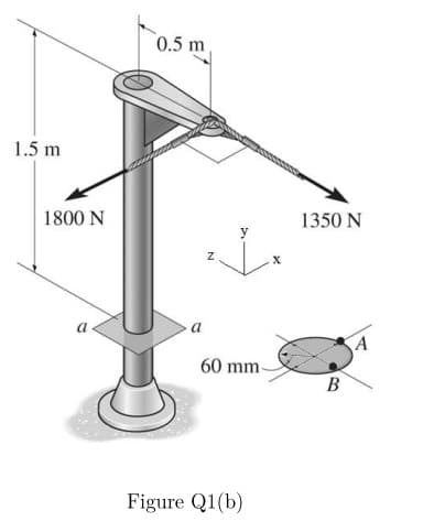 0.5 m
1.5 m
1800 N
1350 N
A
60 mm-
Figure Q1(b)
