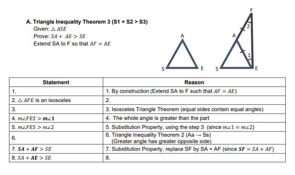 F
A. Triangle Inequality Theorem 3 (S1 + S2 > S3)
Given: ΔΑSE
Prove: SA + AE > SE
A
A
Extend SA to F so that AF = AE
E
S
Statement
Reason
1.
1. By construction (Extend SA to F such that AF = AE)
2. A AFE is an isosceles
2.
3.
3. Isosceles Triangle Theorem (equal sides contain equal angles)
4. The whole angle is greater than the part
4. MZFES > mz1
5. Substitution Property, using the step 3 (since mz1 = m2)
6. Triangle Inequality Theorem 2 (Aa → Ss)
(Greater angle has greater opposite side)
7. Substitution Property, replace SF by SA + AF (since SF = SA + AF)
5. MLFES > m2
6.
7. SA + AF > Se
8. SA + AE > SE
8.
