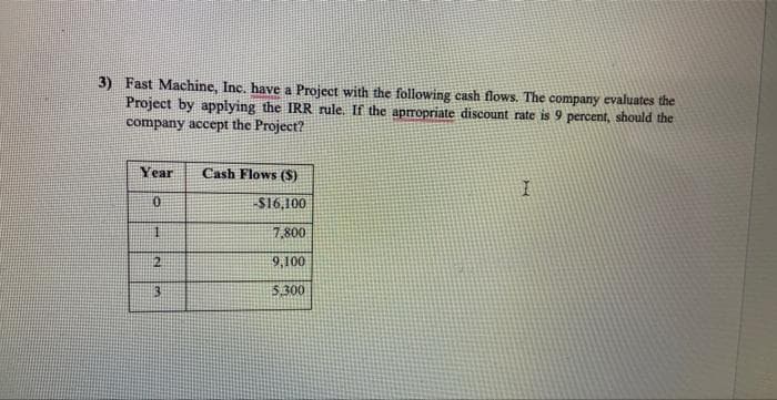 3) Fast Machine, Inc. have a Project with the following cash flows. The company evaluates the
Project by applying the IRR rule. If the apropriate discount rate is 9 percent, should the
company accept the Project?
Year
0
1
2
3
Cash Flows (S)
-$16,100
7,800
9,100
5.300
I