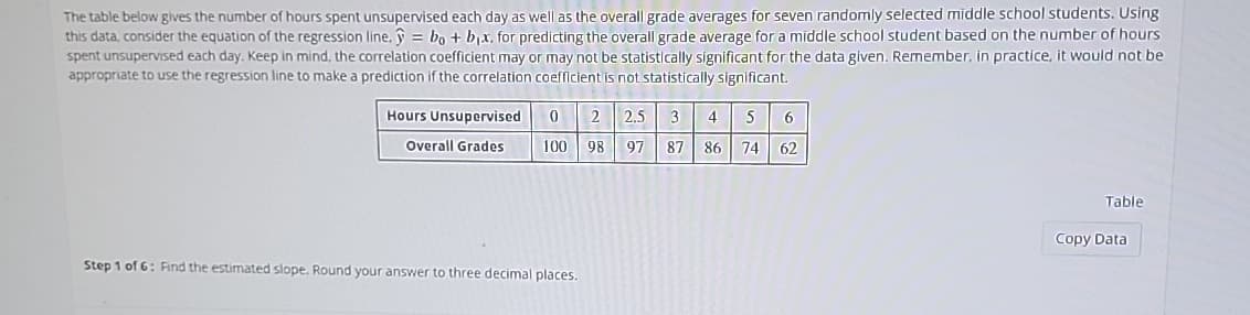 The table below gives the number of hours spent unsupervised each day as well as the overall grade averages for seven randomly selected middle school students. Using
this data, consider the equation of the regression line. ŷ = bo + bx, for predicting the overall grade average for a middle school student based on the number of hours
spent unsupervised each day. Keep in mind, the correlation coefficient may or may not be statistically significant for the data given. Remember, in practice, it would not be
appropriate to use the regression line to make a prediction if the correlation coefficient is not statistically significant.
Overall Grades
Hours Unsupervised 0 2 2.5
100 98 97
3 4 5 6
87 86 74 62
Step 1 of 6: Find the estimated slope. Round your answer to three decimal places.
Table
Copy Data