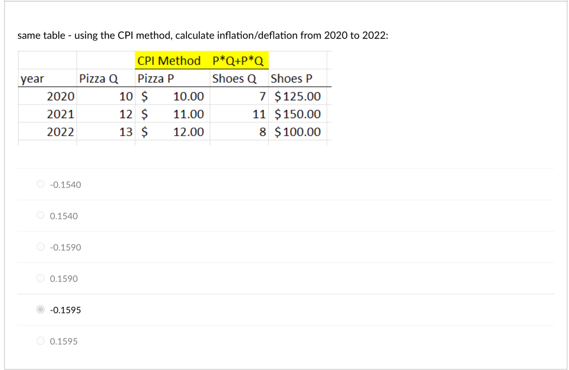 same table - using the CPI method, calculate inflation/deflation from 2020 to 2022:
CPI Method
P*Q+P*Q
year
Pizza Q
Pizza P
Shoes Q Shoes P
2020
10
10.00
7 $125.00
2021
12 $
11.00
11 $150.00
2022
13 $
12.00
8 $100.00
-0.1540
0.1540
-0.1590
0.1590
-0.1595
0.1595