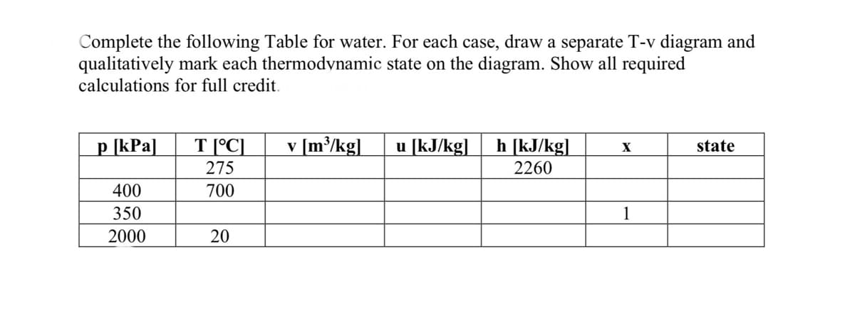 Complete the following Table for water. For each case, draw a separate T-v diagram and
qualitatively mark each thermodynamic state on the diagram. Show all required
calculations for full credit.
p[kPa]
T[°C]
v [m³/kg]
u [kJ/kg]
X
state
h [kJ/kg]
2260
275
400
700
350
1
2000
20