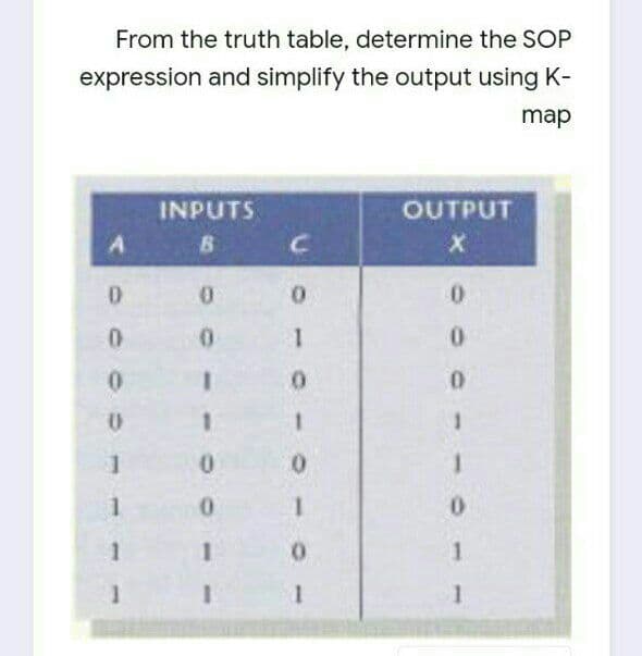 From the truth table, determine the SOP
expression and simplify the output using K-
map
INPUTS
OUTPUT
0.
0.
3D
0.
1.
1.
1.
1.
