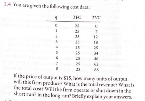 1.4 You are given the following cost data:
TFC
9
0
1
2
3
4
5
5678
6
7
8
25
25
25
25
25
25
25
25
25
TVC
0
7
12
18
25
34
46
62
88
If the price of output is $15, how many units of output
will this firm produce? What is the total revenue? What is
the total cost? Will the firm operate or shut down in the
short run? In the long run? Briefly explain your answers.