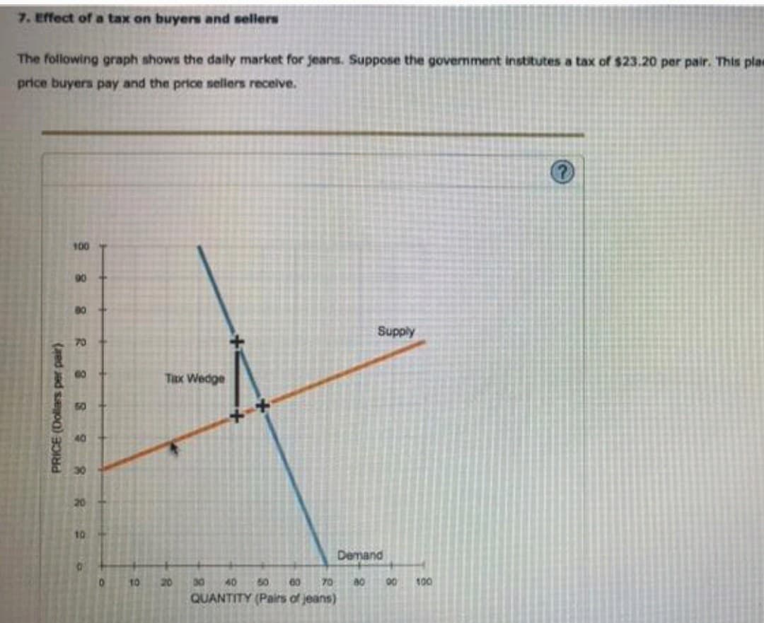 7. Effect of a tax on buyers and sellers
The following graph shows the daily market for jeans. Suppose the govermment institutes a tax of $23.20 per pair. This plae
price buyers pay and the price sellers recelve.
100
90
Supply
Tax Wedge
50
40
30
20
10
Demand
10
20
40
50
60
70
100
QUANTITY (Pairs of jeans)
R8S
PRICE (Dollars per pair)
