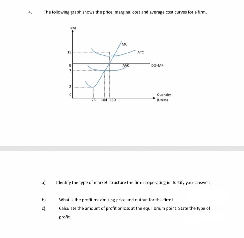 4.
The following graph shows the price, marginal cost and average cost curves for a firm.
RM
/MC
15
ATC
9
AVC
DD=MR
7
Quantity
25
104 150
(Units)
a)
Identify the type of market structure the firm is operating in. Justify your answer.
b)
What is the profit maximizing price and output for this firm?
c)
Calculate the amount of profit or loss at the equilibrium point. State the type of
profit.
