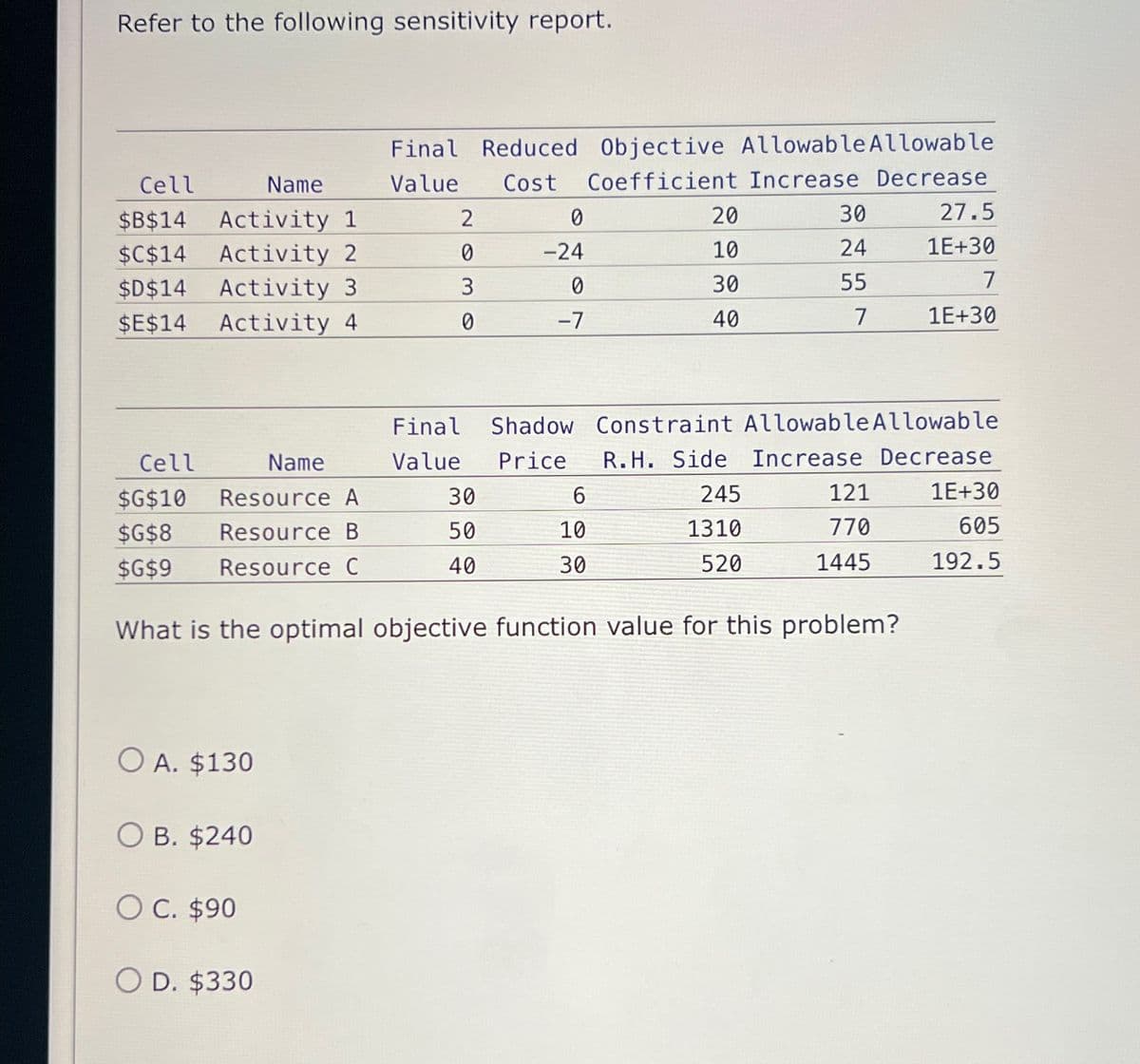 Refer to the following sensitivity report.
Cell
$B$14
Name
Activity 1
Final Reduced Objective Allowable Allowable
Value Cost Coefficient Increase Decrease
2
0
20
30
27.5
$C$14
Activity 2
0
-24
10
24
1E+30
$D$14
Activity 3
3
0
30
55
7
$E$14
Activity 4
0
-7
40
7
1E+30
Final
Shadow Constraint Allowable Allowable
Cell
Name
Value
Price
R.H. Side Increase Decrease
$G$10
Resource A
30
6
245
121
1E+30
$G$8 Resource B
50
10
1310
770
605
$G$9
Resource C
40
30
520
1445
192.5
What is the optimal objective function value for this problem?
OA. $130
○ B. $240
OC. $90
○ D. $330