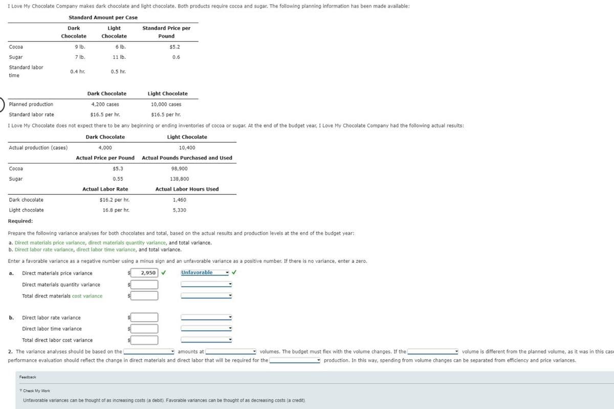 I Love My Chocolate Company makes dark chocolate and light chocolate. Both products require cocoa and sugar. The following planning information has been made available:
Standard Amount per Case
Cocoa
Dark
Chocolate
Light
Chocolate
Standard Price per
Pound
9 lb.
6 lb.
7 lb.
11 lb.
$5.2
0.6
Sugar
Standard labor
0.4 hr.
0.5 hr.
time
Planned production
Standard labor rate
Dark Chocolate
Light Chocolate
4,200 cases
$16.5 per hr.
10,000 cases
$16.5 per hr.
I Love My Chocolate does not expect there to be any beginning or ending inventories of cocoa or sugar. At the end of the budget year, I Love My Chocolate Company had the following actual results:
Dark Chocolate
Actual production (cases)
Light Chocolate
10,400
Actual Pounds Purchased and Used
4,000
Actual Price per Pound
Cocoa
Sugar
$5.3
0.55
98,900
138,800
Actual Labor Rate
Actual Labor Hours Used
Dark chocolate
$16.2 per hr.
16.8 per hr.
1,460
5,330
Light chocolate
Required:
Prepare the following variance analyses for both chocolates and total, based on the actual results and production levels at the end of the budget year:
a. Direct materials price variance, direct materials quantity variance, and total variance.
b. Direct labor rate variance, direct labor time variance, and total variance.
Enter a favorable variance as a negative number using a minus sign and an unfavorable variance as a positive number. If there is no variance, enter a zero.
a.
Direct materials price variance
Direct materials quantity variance
Total direct materials cost variance
b.
Direct labor rate variance
Direct labor time variance.
Total direct labor cost variance
2. The variance analyses should be based on the
2,950 ✓
Unfavorable
amounts at
performance evaluation should reflect the change in direct materials and direct labor that will be required for the
volumes. The budget must flex with the volume changes. If the
volume is different from the planned volume, as it was in this case
production. In this way, spending from volume changes can be separated from efficiency and price variances.
Feedback
▼ Check My Work
Unfavorable variances can be thought of as increasing costs (a debit). Favorable variances can be thought of as decreasing costs (a credit).