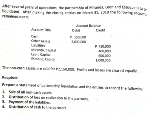 After several years of operations, the partnership of Miranda, Leon and Estoque is to be
liquidated. After making the closing entries on March 31, 2019 the following accounts
remained open:
Account Balance
Account Title
Debit
Credit
Cash
P 150,000
Other Assets
2,600,000
P 750,000
Liabilities
Miranda, Capital
Leon, Capital
Estoque, Capital
400,000
600,000
1,000,000
The non-cash assets are sold for P2,150,000. Profits and losses are shared equally.
Required:
Prepare a statement of partnership liquidation and the entries to record the following:
1. Sale of all non-cash assets.
2. Distribution of loss on realization to the partners.
3. Payment of the liabilities.
4. Distribution of cash to the partners.
