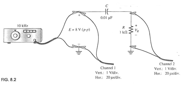 FIG. 8.2
C
10 kHz
E=8V (p-p)
0.01 μF
R
1 ΚΩ
www
+
VR
Channel 1
Vert.: 1 V/div.
Channel 2
Vert.: 1 V/div
Hor.: 20 μs/div.
Hor.: 20 μus/div.