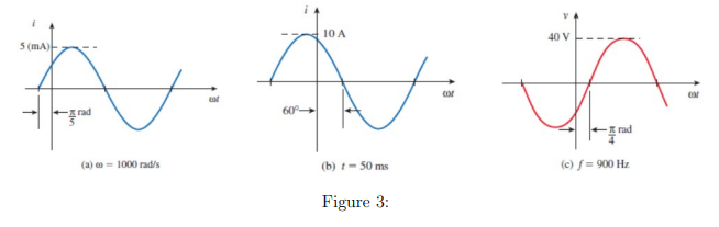 5(mA)
A
rad
cot
60°-
(a)1000 rad/s
10A
240V
←Trad
(b) 50 ms
Figure 3:
(c) ∫=900 Hz
ex
