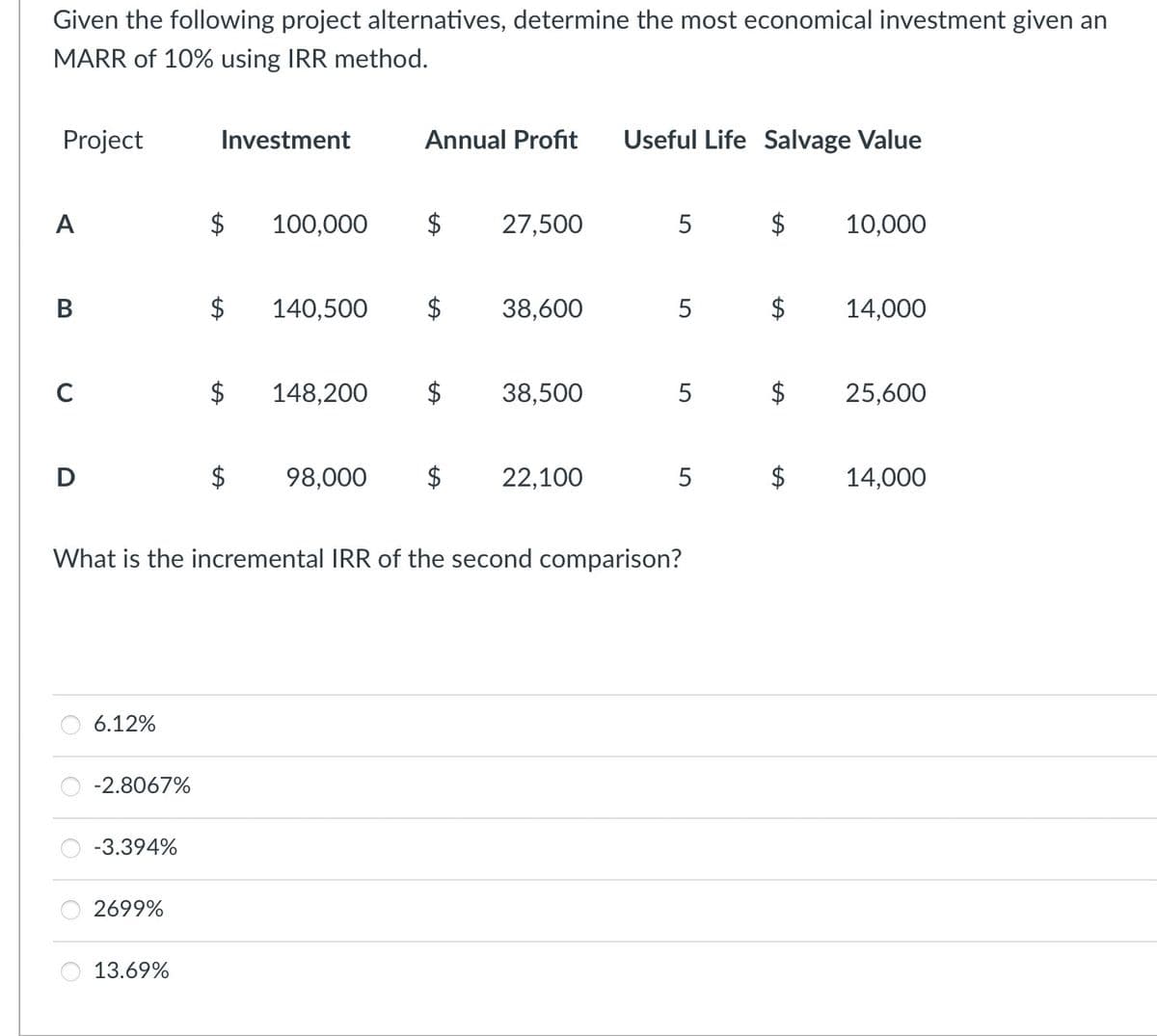 Given the following project alternatives, determine the most economical investment given an
MARR of 10% using IRR method.
Project
A
B
C
D
6.12%
-2.8067%
-3.394%
2699%
Investment
13.69%
$ 100,000
$
Annual Profit Useful Life Salvage Value
$ 140,500 $
148,200
$
27,500
38,600
38,500
$ 98,000 $ 22,100
What is the incremental IRR of the second comparison?
5
5
5
5
$ 10,000
$
$
14,000
25,600
14,000