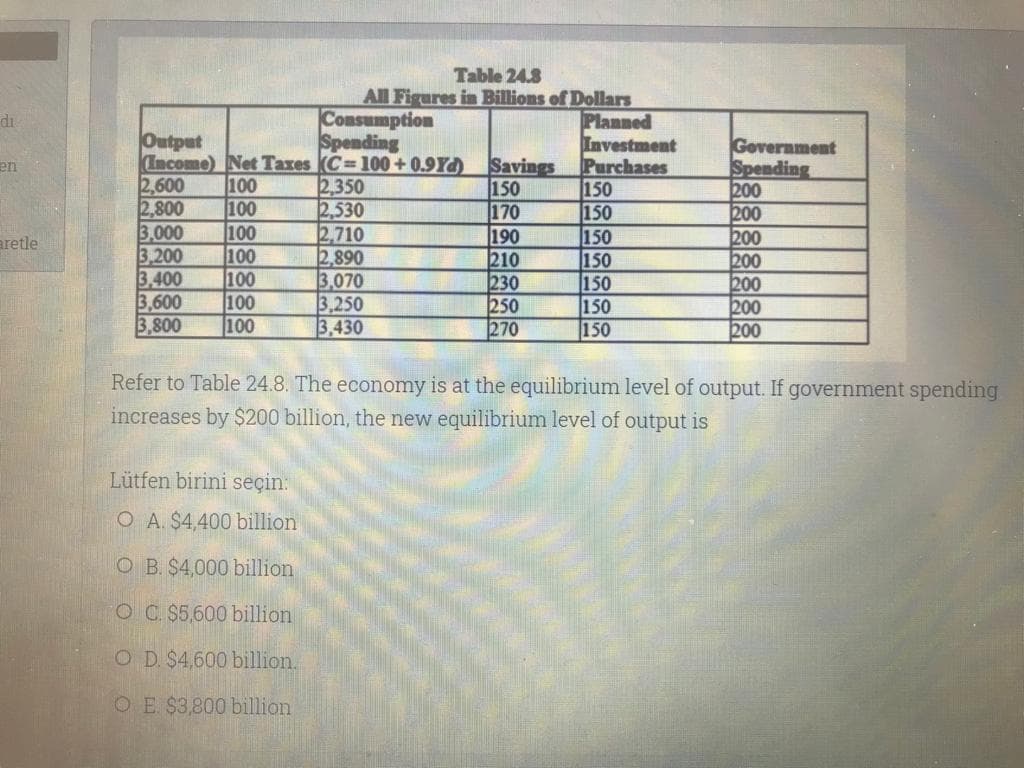 Table 24.8
All Figures in Billions of Dollars
Comsumption
Spending
Imcome) Net Taxes (C=100 + 0.9Yd)
2,350
2,530
2,710
2,890
3,070
3,250
3,430
Planned
Investment
Purchases
150
150
150
150
150
150
150
di
Output
Savings
150
170
190
210
230
250
270
Government
Spending
200
200
200
200
200
200
200
en
2,600
2,800
3,000
3,200
3,400
3,600
3,800
100
100
100
100
100
100
100
aretle
Refer to Table 24.8. The economy is at the equilibrium level of output. If government spending
increases by $200 billion, the new equilibrium level of output is
Lütfen birini seçin:
O A. $4,400 billion
O B. $4,000 billion
OC $5,600 billion
O D. $4,600 billion.
O E $3,800 billion
