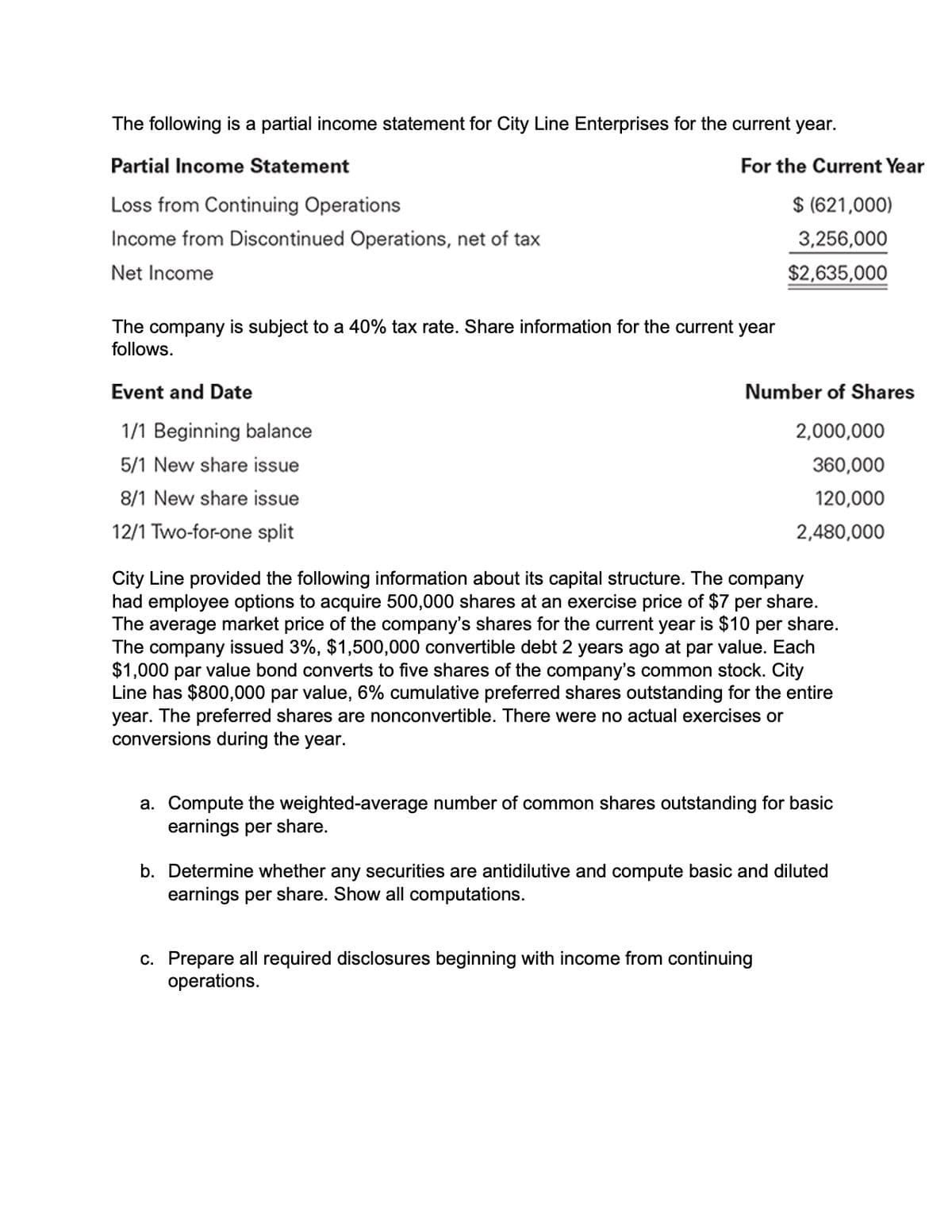 The following is a partial income statement for City Line Enterprises for the current year.
Partial Income Statement
Loss from Continuing Operations
Income from Discontinued Operations, net of tax
Net Income
For the Current Year
The company is subject to a 40% tax rate. Share information for the current year
follows.
Event and Date
1/1 Beginning balance
5/1 New share issue
8/1 New share issue
12/1 Two-for-one split
$ (621,000)
3,256,000
$2,635,000
Number of Shares
2,000,000
360,000
120,000
2,480,000
City Line provided the following information about its capital structure. The company
had employee options to acquire 500,000 shares at an exercise price of $7 per share.
The average market price of the company's shares for the current year is $10 per share.
The company issued 3%, $1,500,000 convertible debt 2 years ago at par value. Each
$1,000 par value bond converts to five shares of the company's common stock. City
Line has $800,000 par value, 6% cumulative preferred shares outstanding for the entire
year. The preferred shares are nonconvertible. There were no actual exercises or
conversions during the year.
a. Compute the weighted-average number of common shares outstanding for basic
earnings per share.
b. Determine whether any securities are antidilutive and compute basic and diluted
earnings per share. Show all computations.
c. Prepare all required disclosures beginning with income from continuing
operations.