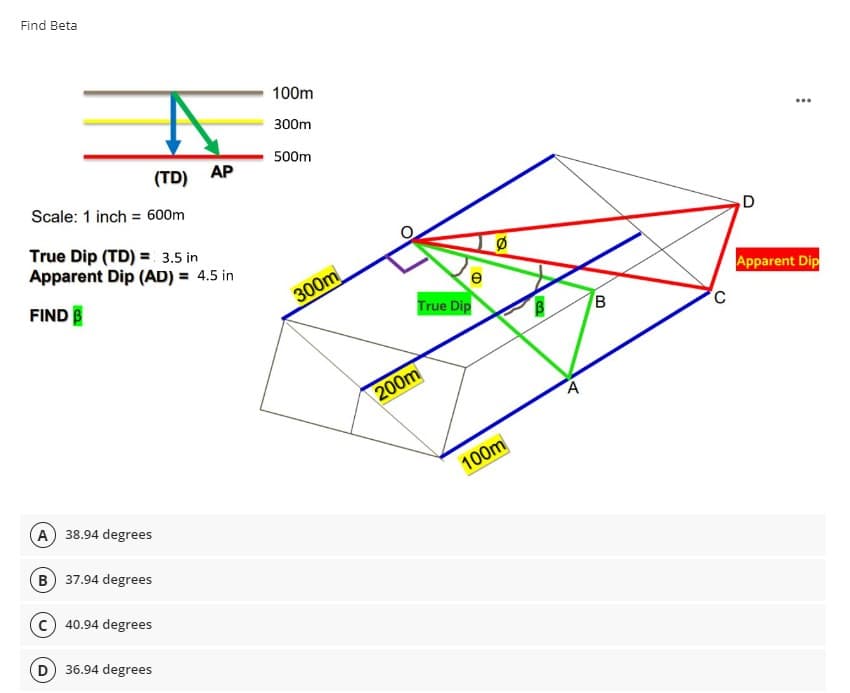 Find Beta
Scale: 1 inch
True Dip (TD) = 3.5 in
Apparent Dip (AD) = 4.5 in
FIND B
600m
A) 38.94 degrees
(TD) AP
B) 37.94 degrees
C) 40.94 degrees
D) 36.94 degrees
100m
300m
500m
300m
e
True Dip
200m
Q
100m
3
A
B
C
D
...
Apparent Dip